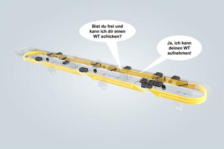 Mit der "Intelligenten Stoppstelle" kann der Materialfluss innerhalb einer Smart Factory ohne weitere Programmierung und ohne SPS gesteuert werden / Die Maschine erkennt, welche Werkstückträger als nächstes bearbeitet werden sollen