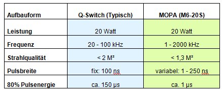 Vergleich MOPA_Q-Switch.bmp