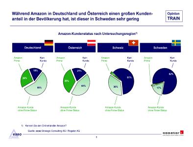 Amazon: Kundenzentrierung und scheinbar grenzenloses Wachstum