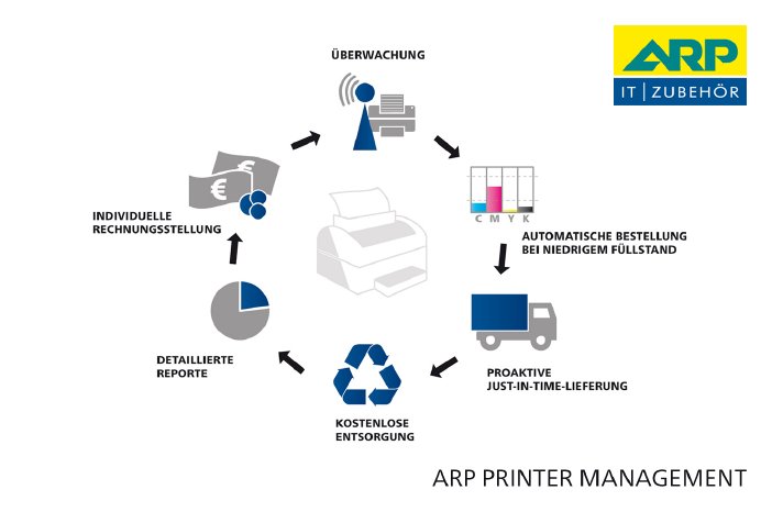 P13008 ARP Printer Management Chart d Juli 2013.jpg