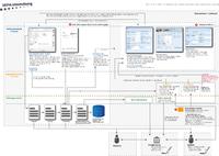 Das Schema verdeutlicht den Ablauf der SEPA-Umstellung.