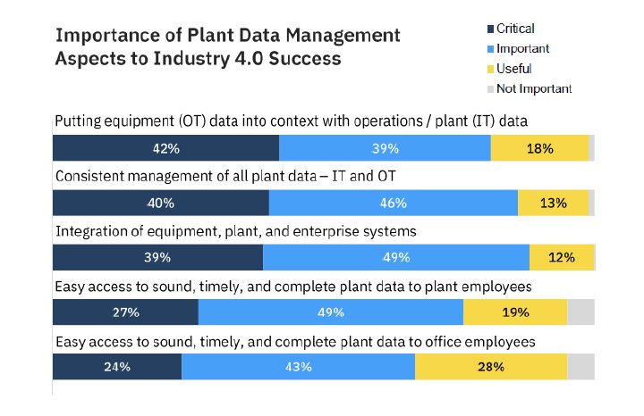 plant-data-management-importance.png