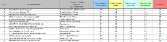 Ergebnisse PR Index 2018