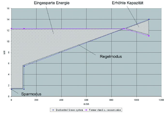 03 Vgl. DC Green System zu einem Traditionellen DC System.jpg