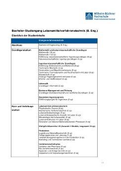 15.09.2015_Lebensmittelverfahrenstechnik_Wilhelm Büchner Hochschule_Studieninhalte_1.0_FREI.pdf