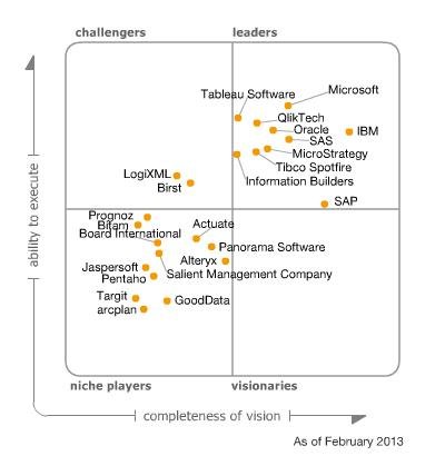 Magic Quadrant.jpg