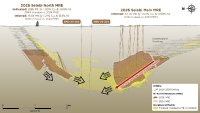 Figure 1: Long section of Selebi Mines highlighting the 2026 Selebi Main and Selebi North MREs