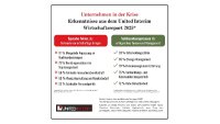 Unternehmen in der Schieflage
