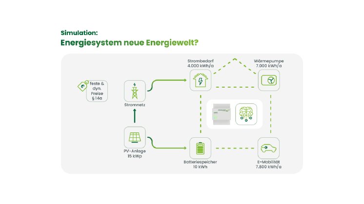 Energiesystem_neue_Energiewelt.png