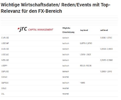 2024-11-11 15_43_01-Forex Levels am Nachmittag - JRC.png