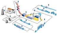 Die optische Inspektion in der gesamten Prozesskette der Metall-herstellung maximiert Qualität und Ertrag