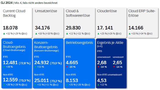 sap-2024-q4-keyfacts-de.jpg