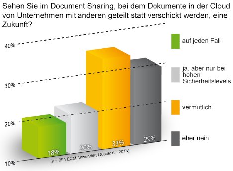 Research_Document-Sharing_Grafik1_JPG.jpg