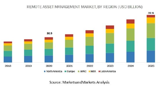 remote-asset-management-market6.jpg