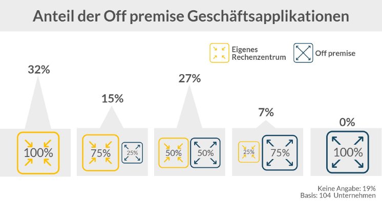 Off-premise-Geschäftsapplikationen.jpg