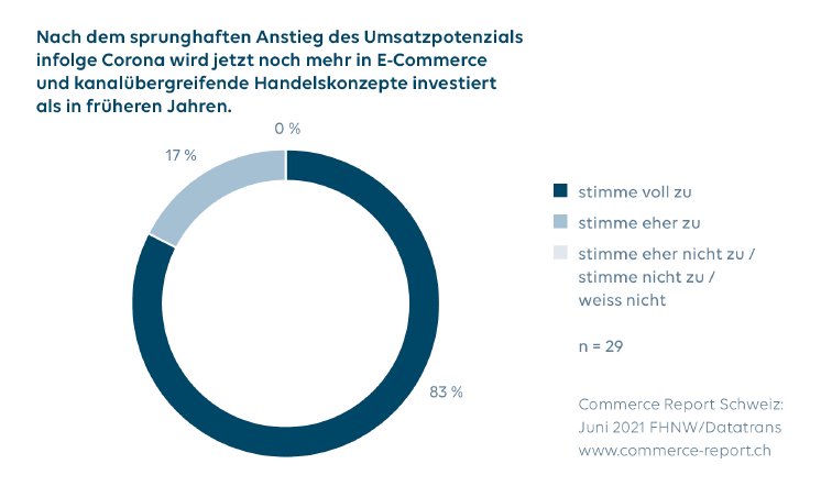 Grafiken1_MM_CommerceReportSchweiz2021.jpg