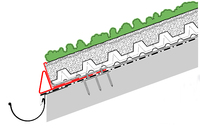 Hochwertige Lösung für Schrägdachbegrünungen: Schub-Fix LF 300 in Kombination mit dem Edelstahlprofil TRP ergibt eine sichere Schubschwelle an der Dachtraufe oder auch in der Fläche.