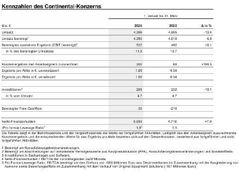 1920_20260506-continental-q1-de.png
