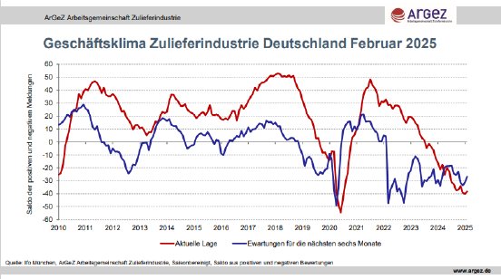 Geschäftsklima.PNG