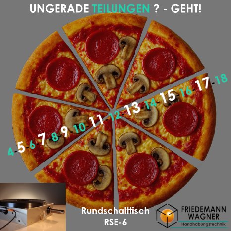 RSE-6-ungerade_Teilung.png
