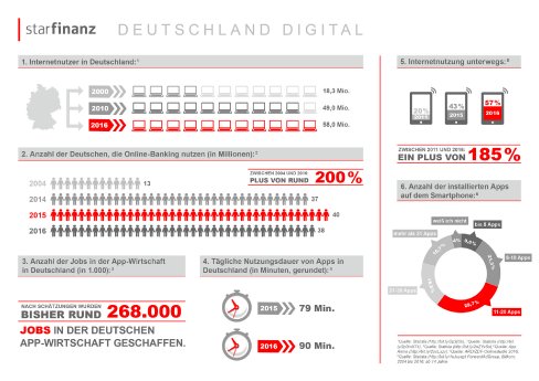 2017-05-02-Infografik Deutschland digital_quer.jpg