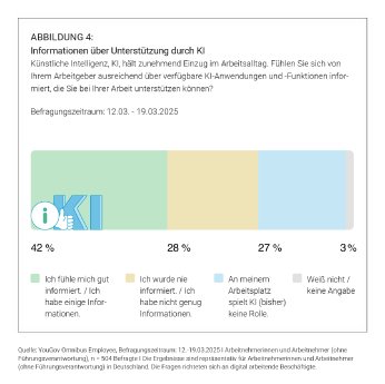 Grafik_Informationen zu KI_Sperrfrist bis 25.6. um 10.30 Uhr.png