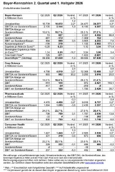 1920_tabelle-q2-2026-d.jpg