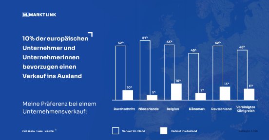 20241108 - 46628 - Marktlink - ML monitor, linkedin post 1200x627px - DE2.png