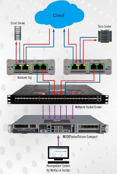 Network-Forensik_mFalcon-Compact_v20210903_v1.2.png