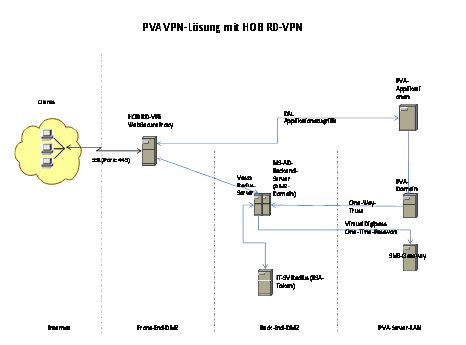 PVA_RD VPN.jpg