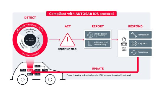 Product-Highlight-Compliant-with-Autosaur-L8joCxt.jpg