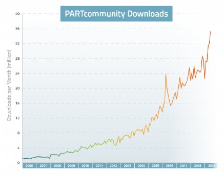 2019-06-11_Partcommunity_Triple_2006-2019-05-c465c6a0.png