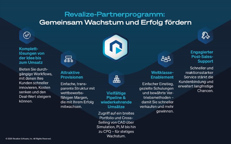 Bild01_Revalize-Partnerprogramm-Benefits.jpg