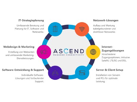 Ascend Services Overview Infographic DE.png