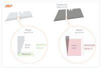 Sicheres Schneiden auf professionellem Niveau – finger-friendly® Klingen von SLICE machen es möglich Sicheres Schneiden auf professionellem Niveau – finger-friendly® Klingen von SLICE machen es möglich
