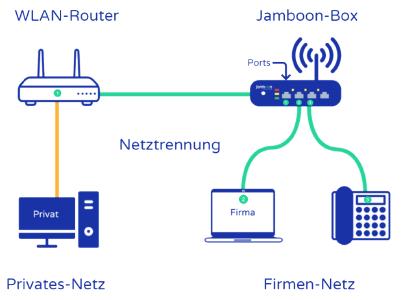 Jamboon Homeoffice_Schema