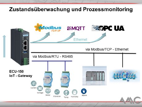 ECU-150-gateway-AMC-Anwendung.PNG