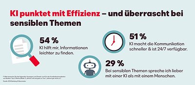 DE-infographic-benefits-of-ai-in-bank-communication.jpg