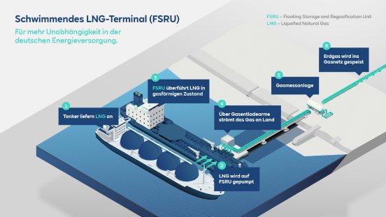 RWE Infografik - Schwimmendes LNG-Terminal-DE.jpg
