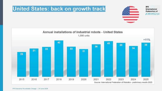 GRAPHIC_United_States_back_on_track_AUTOMATE-1600x900.jpg