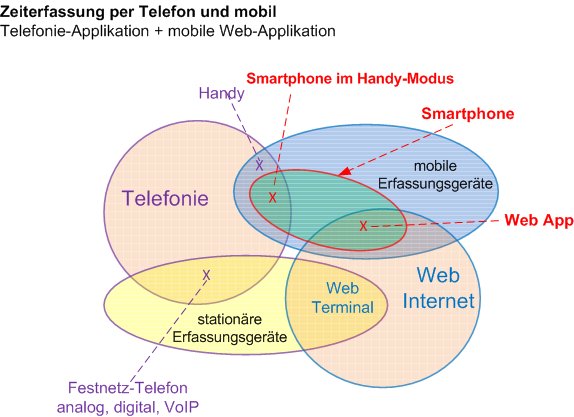 Zeiterfassung-Mengen_Telefon_und_Web_App.png