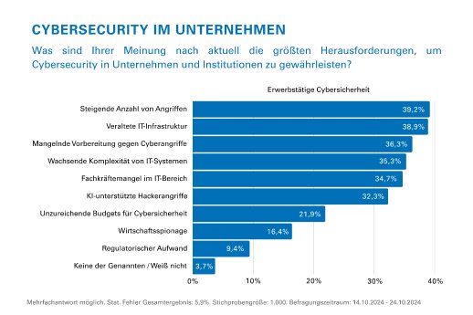 Cybersecurity_Herausforderungen_Grafik 2.png