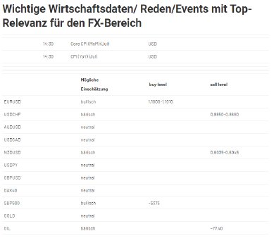 2024-08-14 14_05_15-Forex Levels am Nachmittag - JRC.png