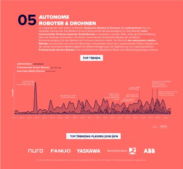 Reply_Trendreport_AutonomousThings_Infografik-05.jpg