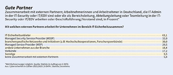015_Gute Partner.jpg