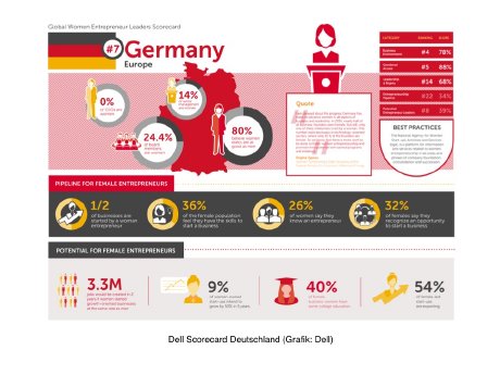 Dell Scorecard Germany.jpg