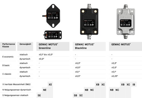 GEMAC_MOTUS_Vergleich02.jpg