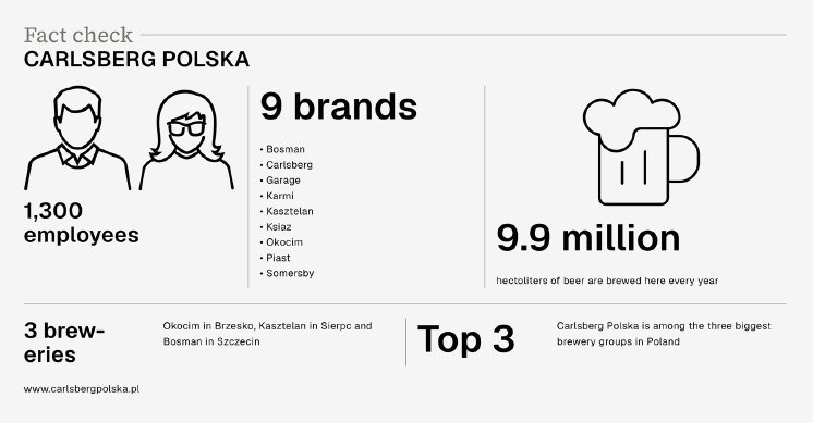 Carlsberg Poland Fact Check.png