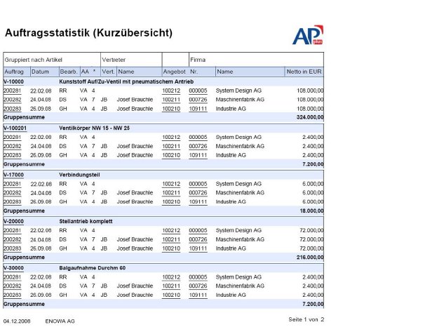 APplus_Auftragsstatistik.jpg