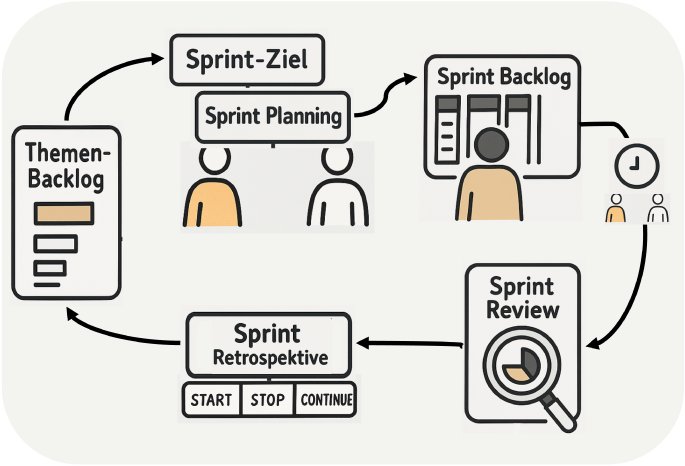 Leadership Sprint.png